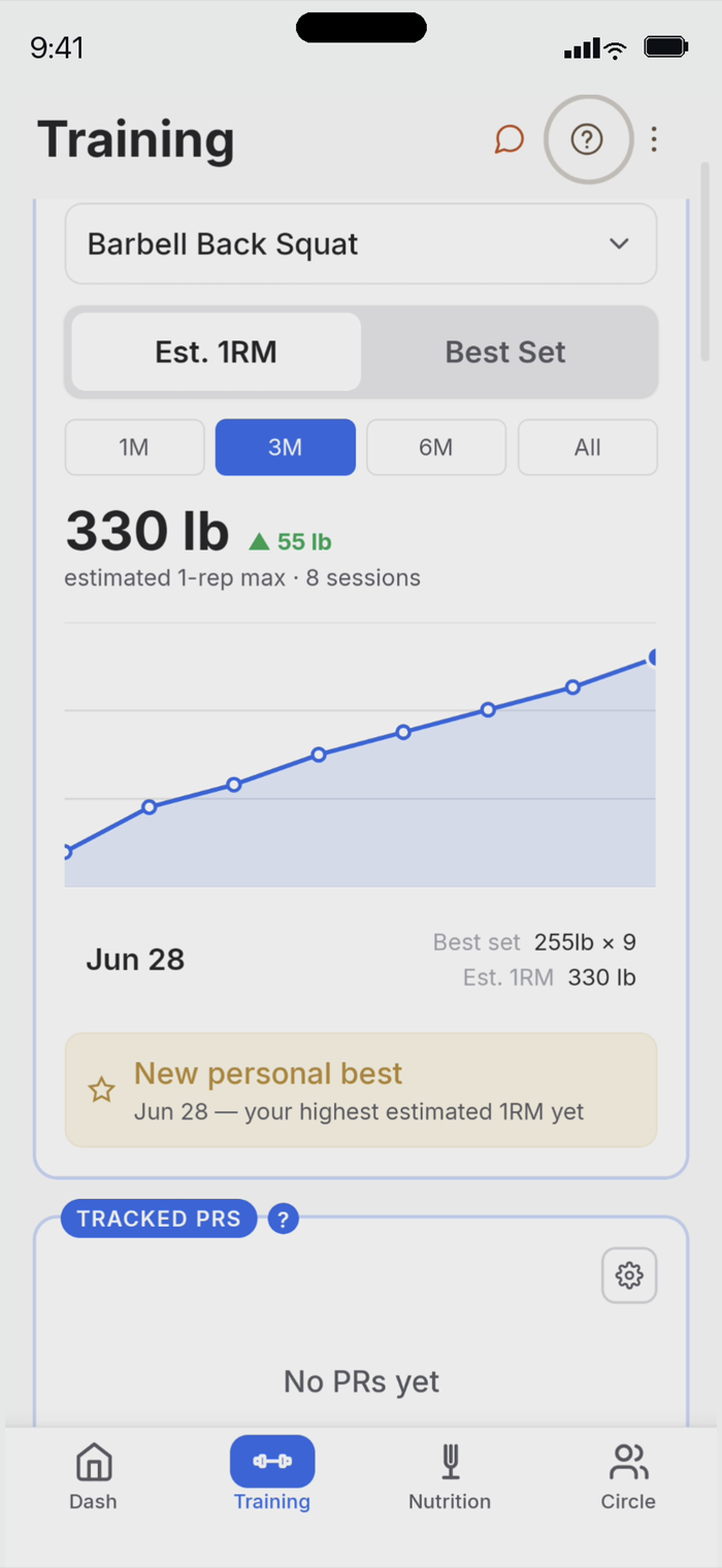 BiLT estimated 1RM progress chart screen